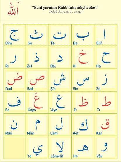 Arapça harflerin anlamları